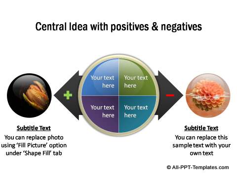Images of related to a central idea