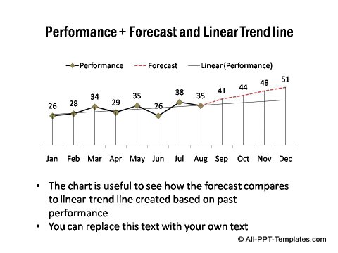 PowerPoint line graph 09