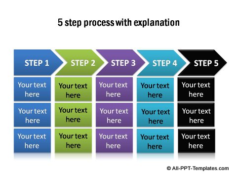 5 step process with explanations.