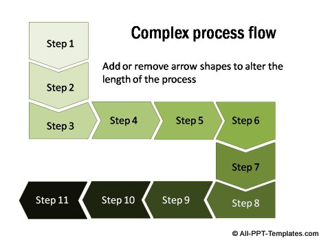 Complex sequential process diagram.