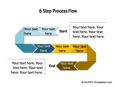 6 step flow with 2 bending corners.