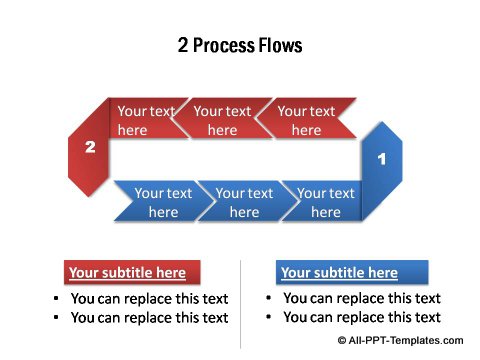 2 Linear process flows together.