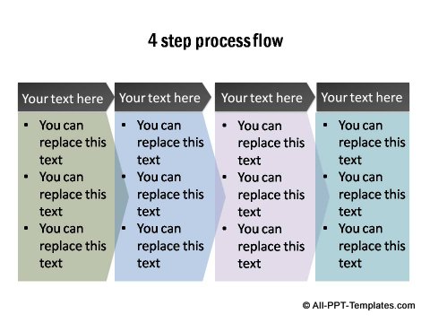 4 step flow diagram with details.