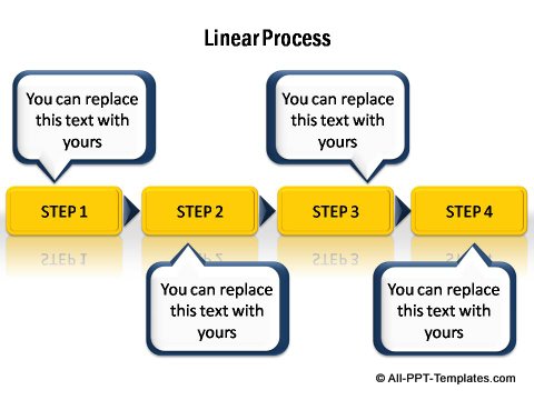 4 Step linear flow with callouts.