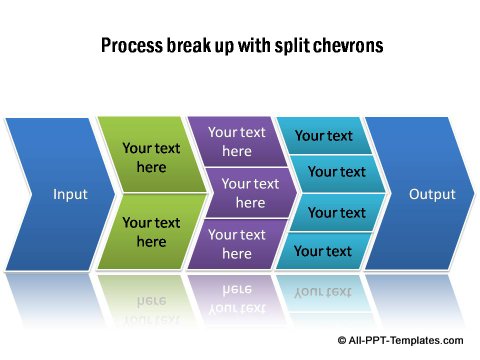 Process breakup shown with chevrons.