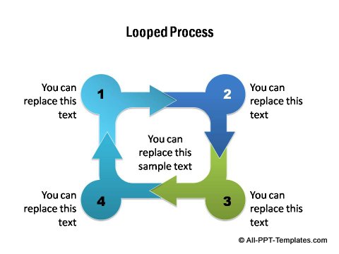 Multicolor looped 4 stage process.