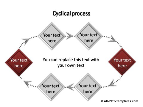 PowerPoint Cyclical process digaram.