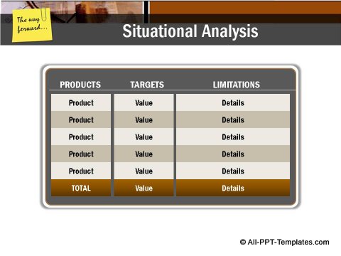 Market Condition Situational Analysis with table