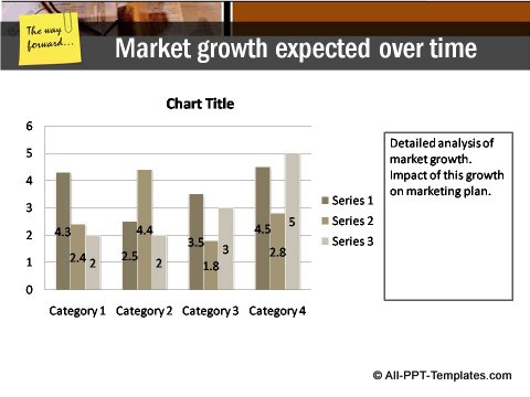Market Condition Data Driven column chart