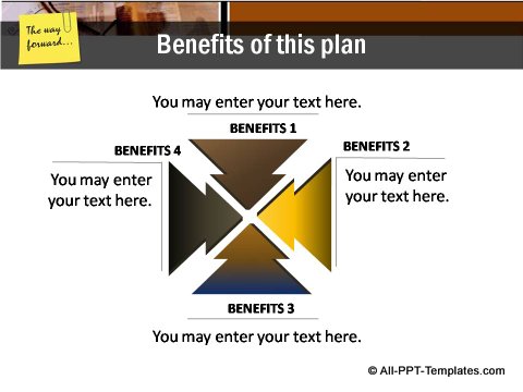 Market Condition Benefits shown with Converging arrows