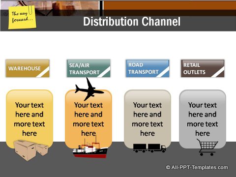 Market Condition Distribution Channel text boxes