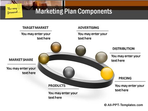 Market Condition Marketing plan components