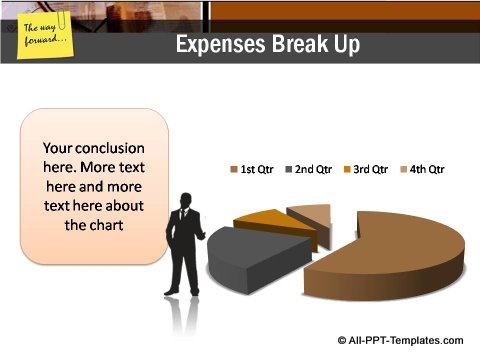 Market Condition Expenses Data Driven Pie chart