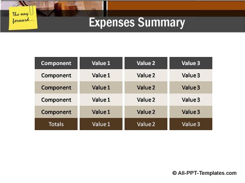 Market Condition Editable Matrix showing summary