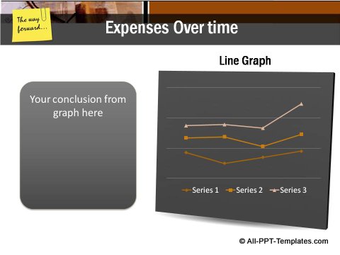 Market Condition Line Graph showing expenses