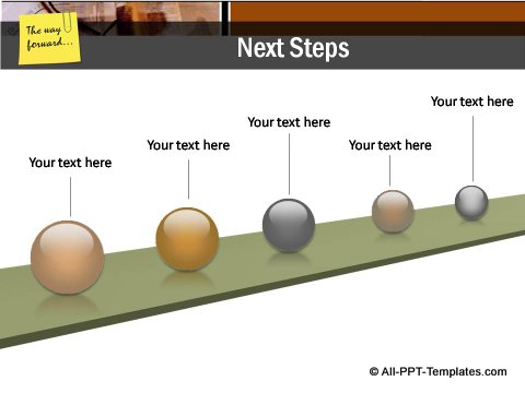 Market Condition 3D Plaform Next Steps