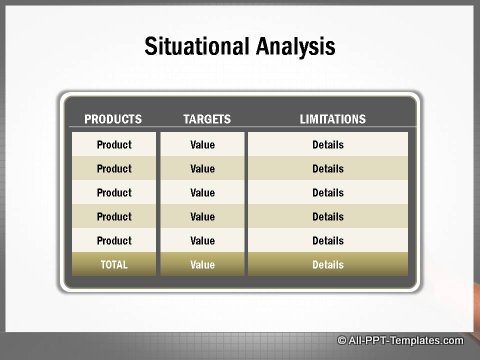 Market Growth Situational Analysis with table