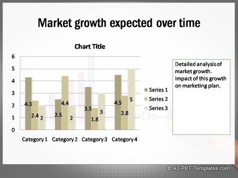 Market Growth Data Driven column chart