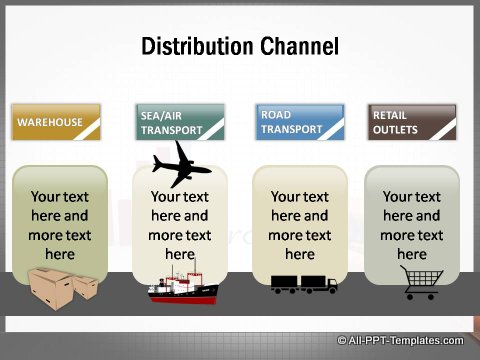 Market Growth Distribution Channel text boxes