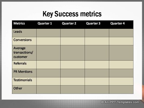 Market Growth Table showing key success factors