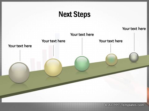 Market Growth 3D Plaform Next Steps
