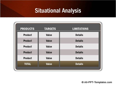 Situational Analysis with table