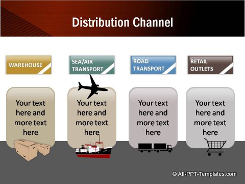 Distribution Channel text boxes