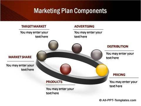 Marketing plan components