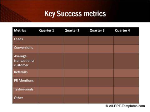 Table showing key success factors