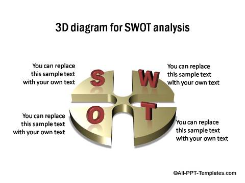 PowerPoint 3D SWOT diagram