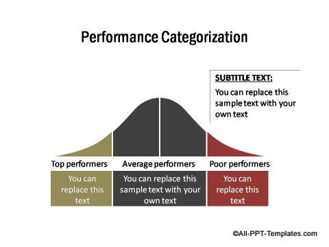 PowerPoint Performance Categorization