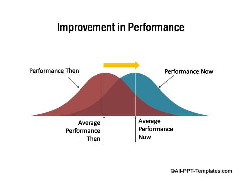 PowerPoint Improvement in Performance
