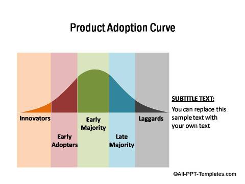PowerPoint Product Adoption Curve