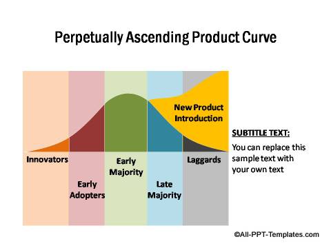 PowerPoint Product Adoption Curve 02