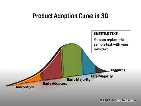 PowerPoint Product Adoption Curve 03