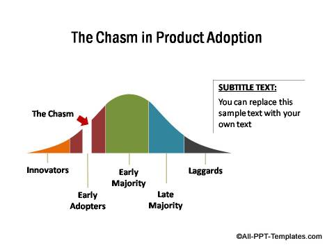 PowerPoint Product Adoption Curve 04