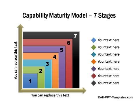 PowerPoint Capability Maturity Model