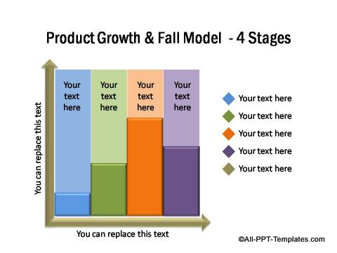 PowerPoint Product Growth & Fall Model 01