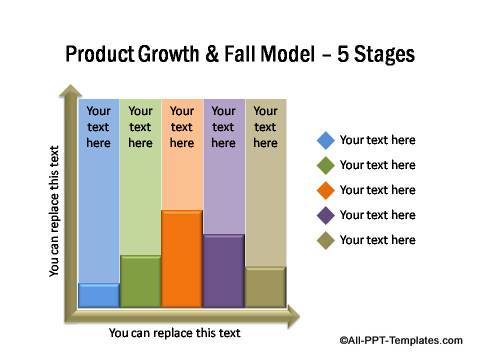 PowerPoint Product Growth & Fall Model 02