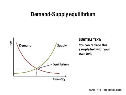 Demand Supply Equilibrium