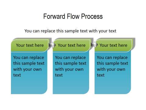 PowerPoint Process 03