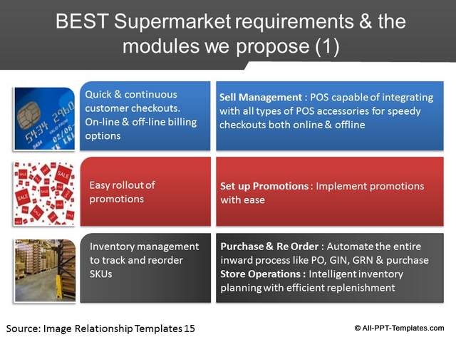 PowerPoint Project Proposal Makeover : After Slide 04