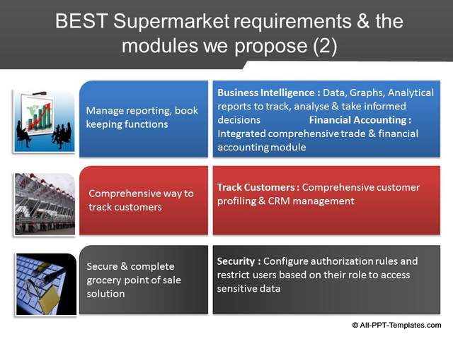 PowerPoint Project Proposal Makeover : After Slide 05