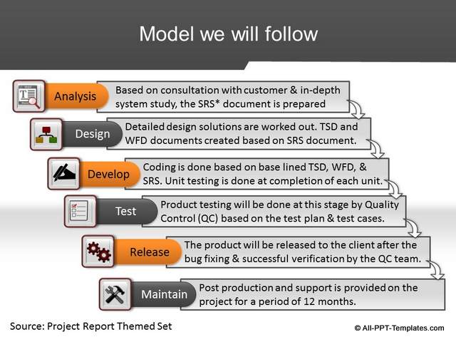 PowerPoint Project Proposal Makeover : After Slide 06