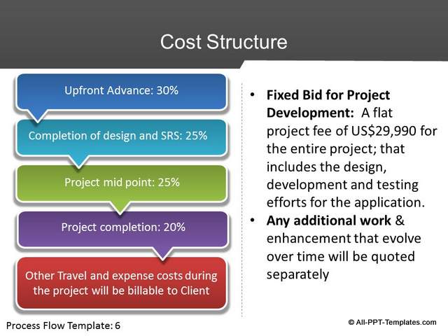 PowerPoint Project Proposal Makeover : After Slide 07