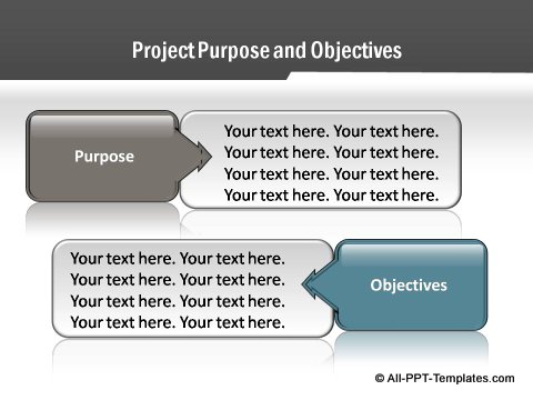 Project Report Pros and Cons
