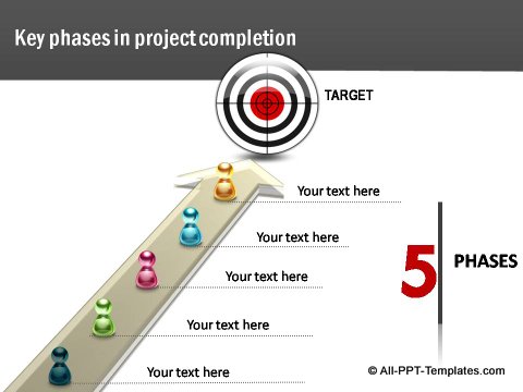 Project Report Target Chart