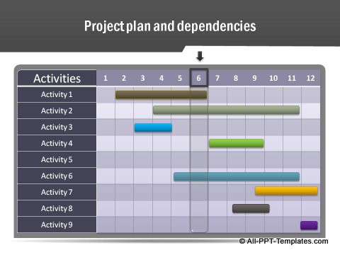 Project Report Gantt Chart