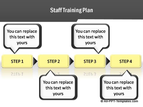 Project Report Step Chart