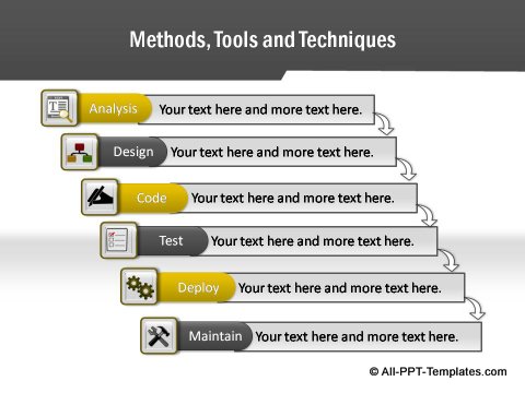 Pptx Project Report Waterfall Chart